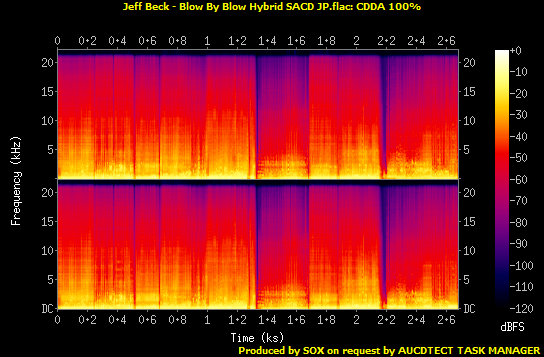 Technical/Jeff Beck - Blow By Blow Hybrid SACD JP.flac.Spectrogram.png