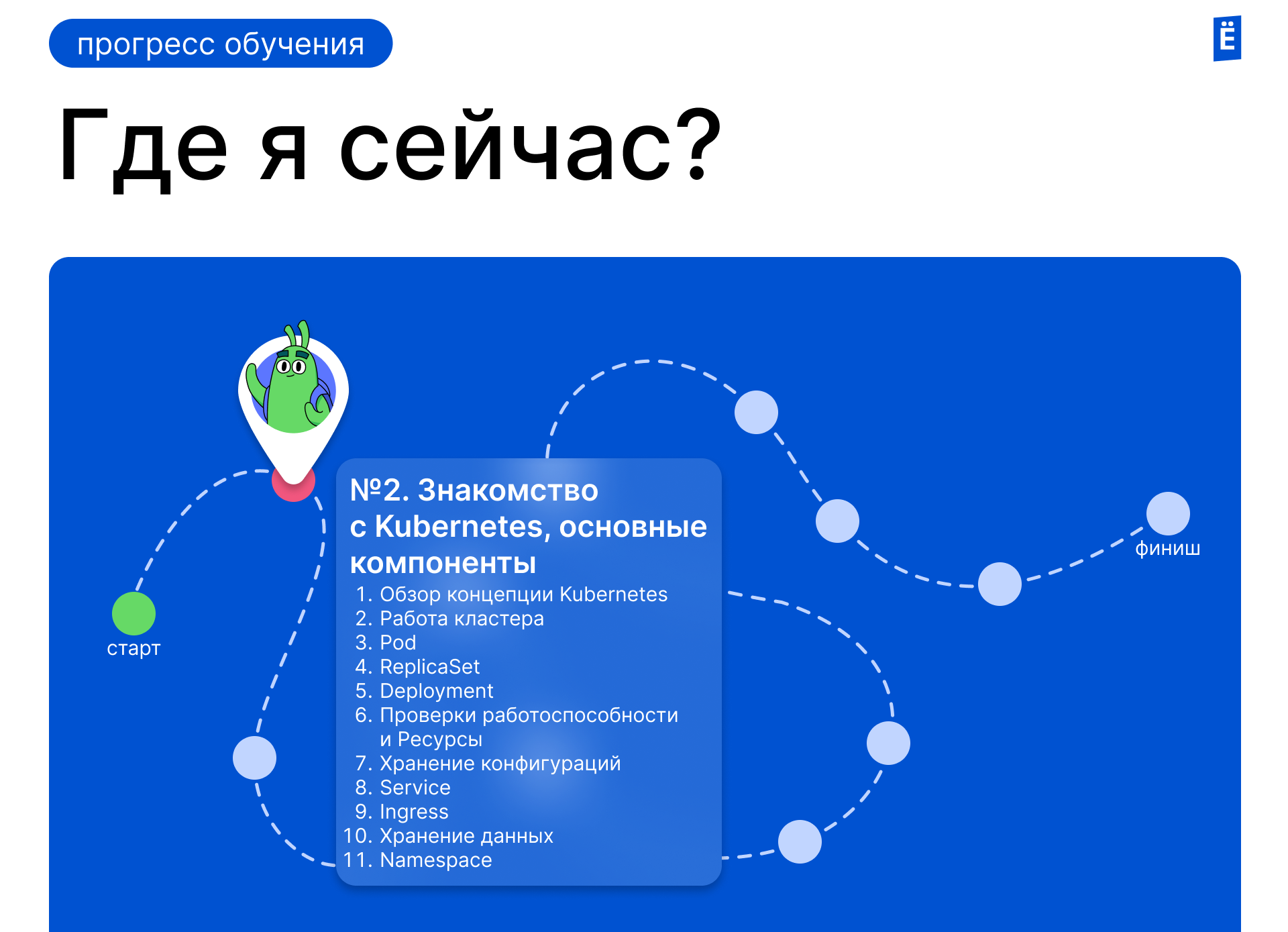 Тема 2. Знакомство с Kubernetes, основные компоненты/2.1 Где я сейчас/2.1 Где я сейчас.png