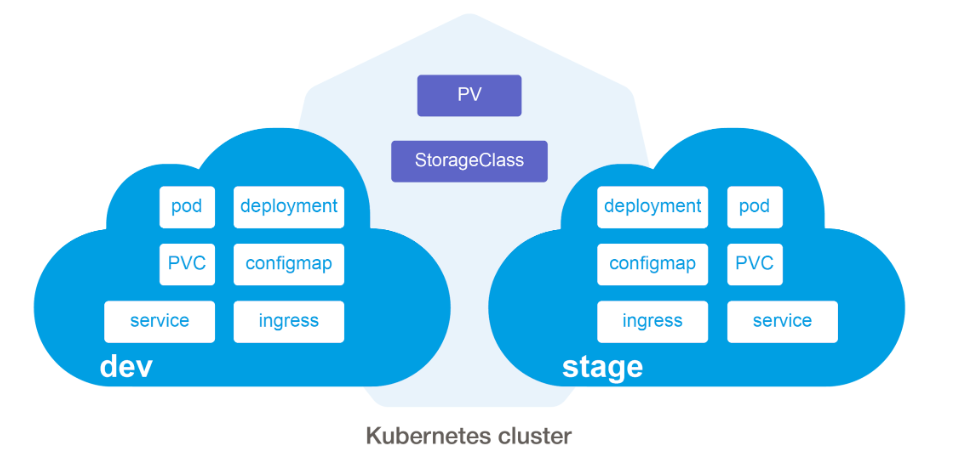 Тема 2. Знакомство с Kubernetes, основные компоненты/ico/1df95eccfc5fb2b4.png
