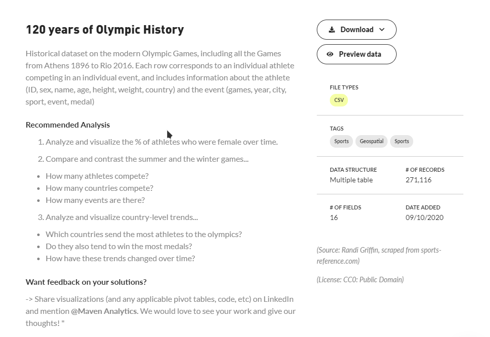 Maven Analytics - DATA PLAYGROUND (Test & Work Assignment) /120 years of Olympic History/UbmlZj1.png