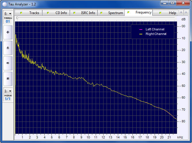 CD1/Technical/Frequency CDDA.jpg