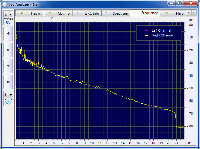 CD1/Technical/Frequency MPEG.jpg