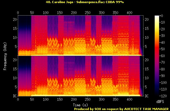Spectres & auCDtect/48. Caroline Jago - Submergence.flac.Spectrogram.jpg