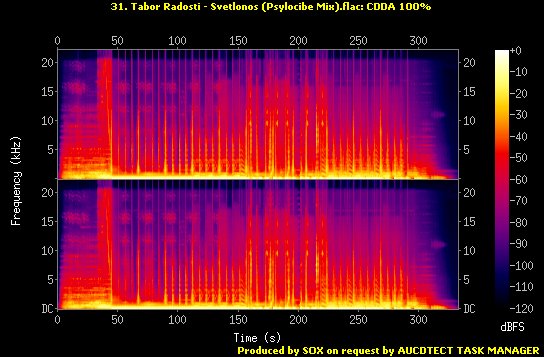 Spectres & auCDtect/31. Tabor Radosti - Svetlonos (Psylocibe Mix).flac.Spectrogram.jpg