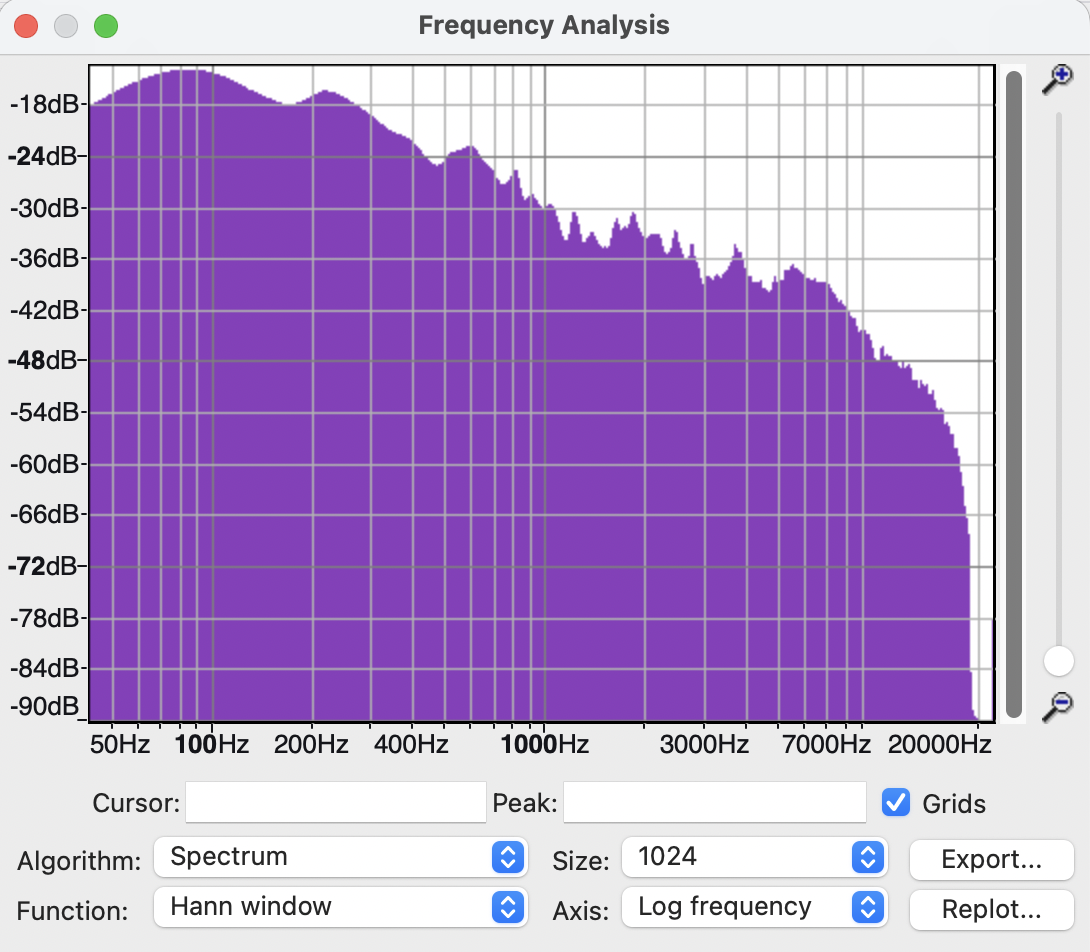 Frequency Analysis - We Can Get Together.png