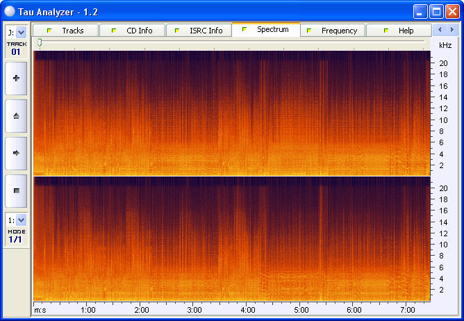 1975 On Your Feet Or On Your Knees/Technical/Spectrum.jpg