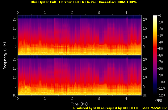 1975 On Your Feet Or On Your Knees/Technical/On Your Feet Or On Your Knees.flac.Spectrogram.png