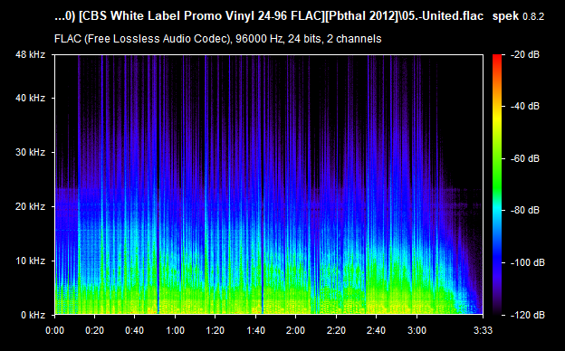 Spectrograms/05.-United.flac.png