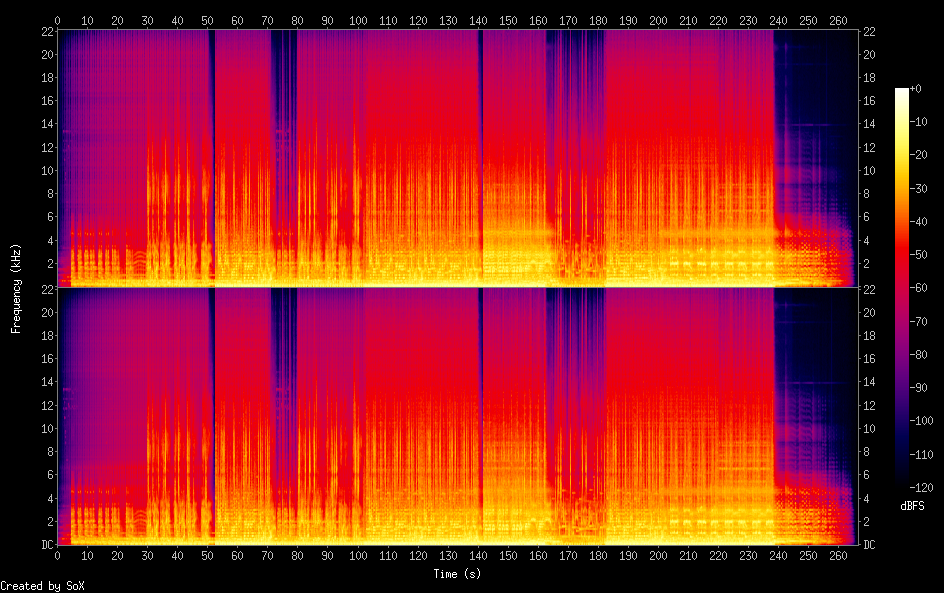 Spectrograms/02. Marilyn Manson - Don't Answer The Door.png