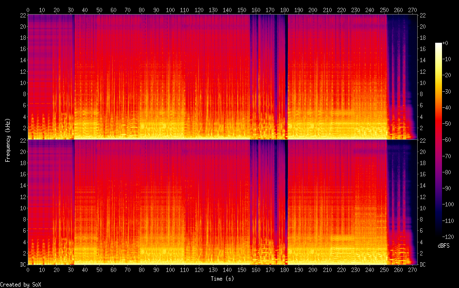 Spectrograms/04. Marilyn Manson - All The Vilest Things.png