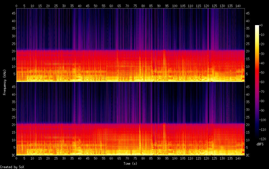 Spectrograms/01. Queen - Party.png