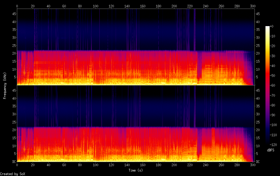 Spectrograms/03. Queen - The Miracle.png