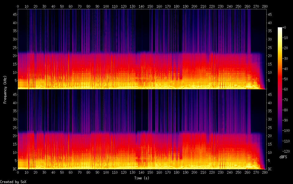 Spectrograms/04. Queen - I Want It All.png
