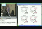 PR_IntermediateX86_Day2_Part6.gif