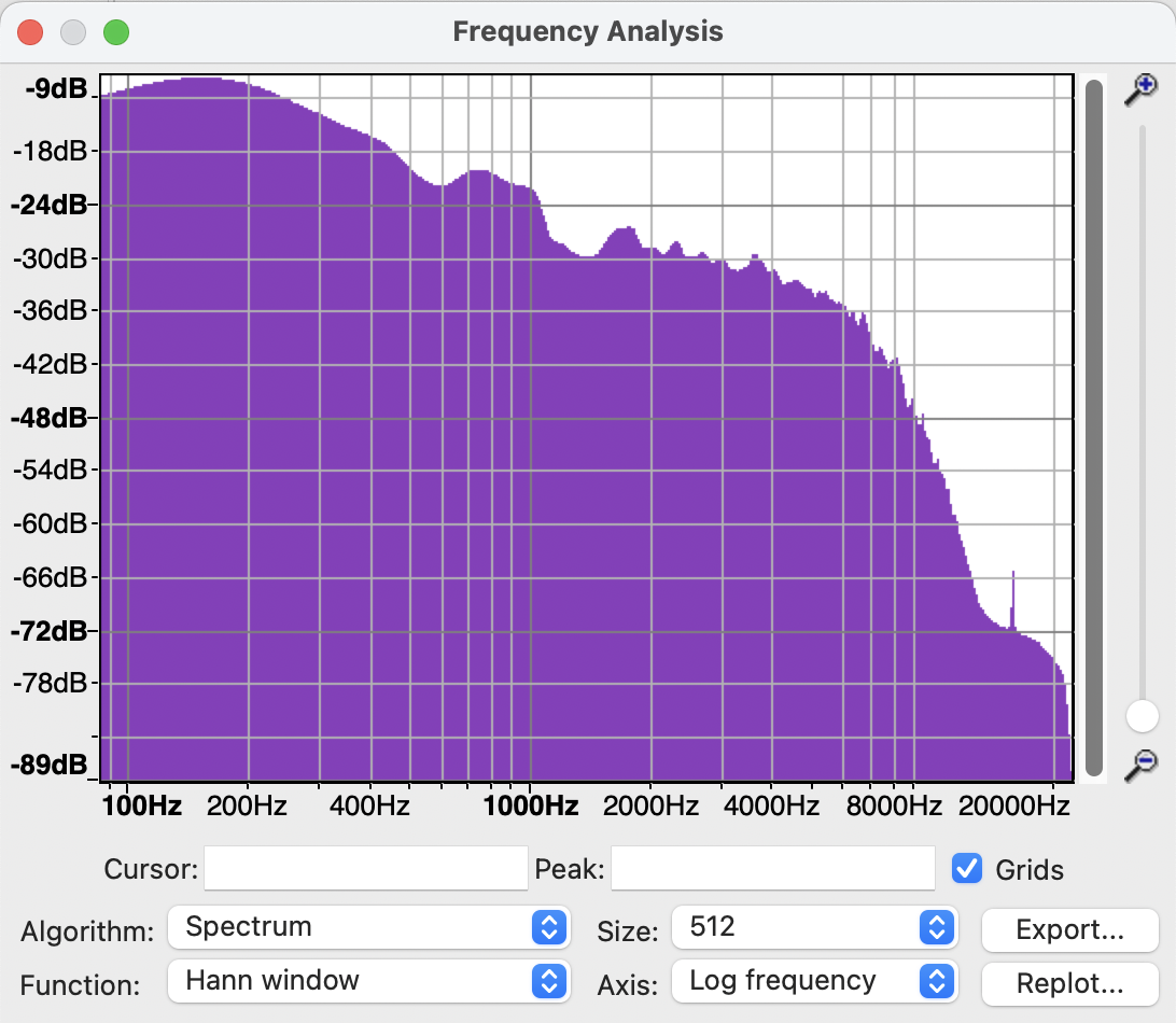 Frequency Analysis - Pull Me Under.png