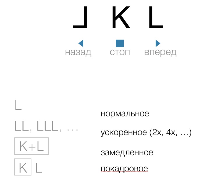 17 Конспекты&ДЗ/01 Работа с проектом и таймлинией/Конспект_files/3vnknydqy9c040sw8s8k.jpg
