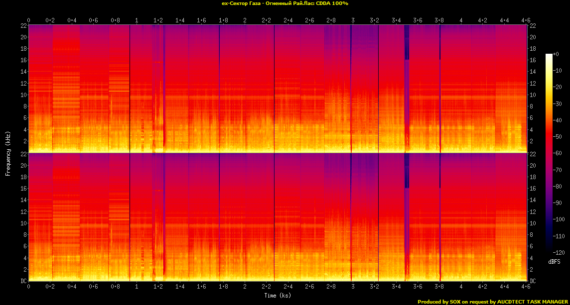 2004 - Огненный Рай/auCDtect Task Manager/ex-Сектор Газа - Огненный Рай.flac.Spectrogram.png