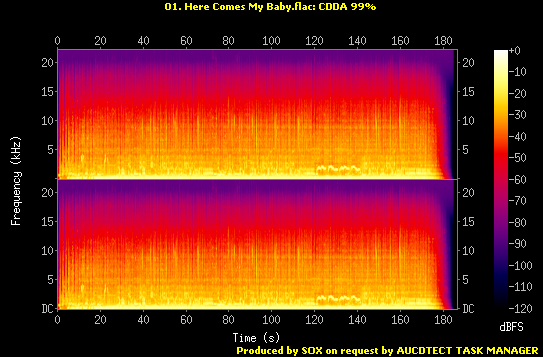 Disc 1/Sprectrum/01. Here Comes My Baby.flac.Spectrogram.png