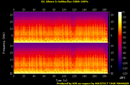 Disc 1/Sprectrum/02. Silence Is Golden.flac.Spectrogram.png