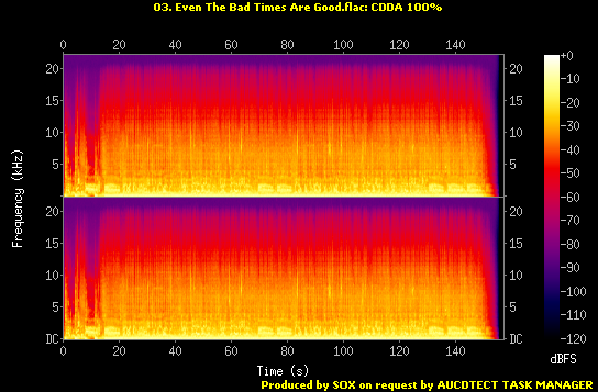 Disc 1/Sprectrum/03. Even The Bad Times Are Good.flac.Spectrogram.png