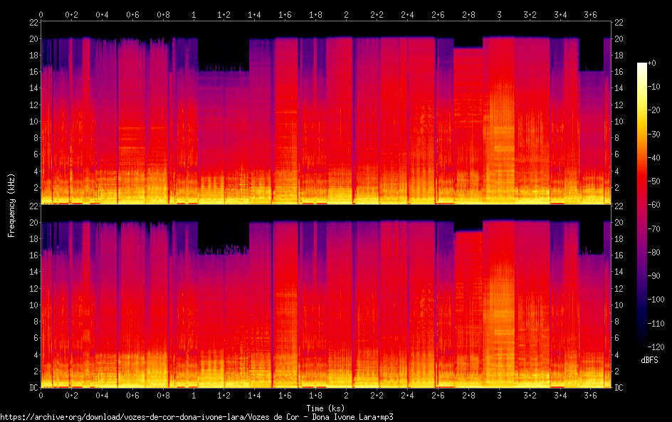 Vozes de Cor - Dona Ivone Lara_spectrogram.png