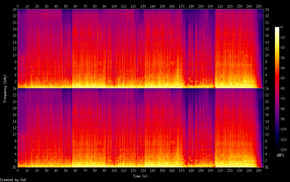 Spectrograms/02. Phoebe Bridgers - Lost Boys.png