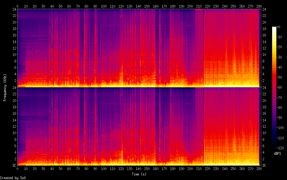 Spectrograms/03. Phoebe Bridgers - Kill Me.png