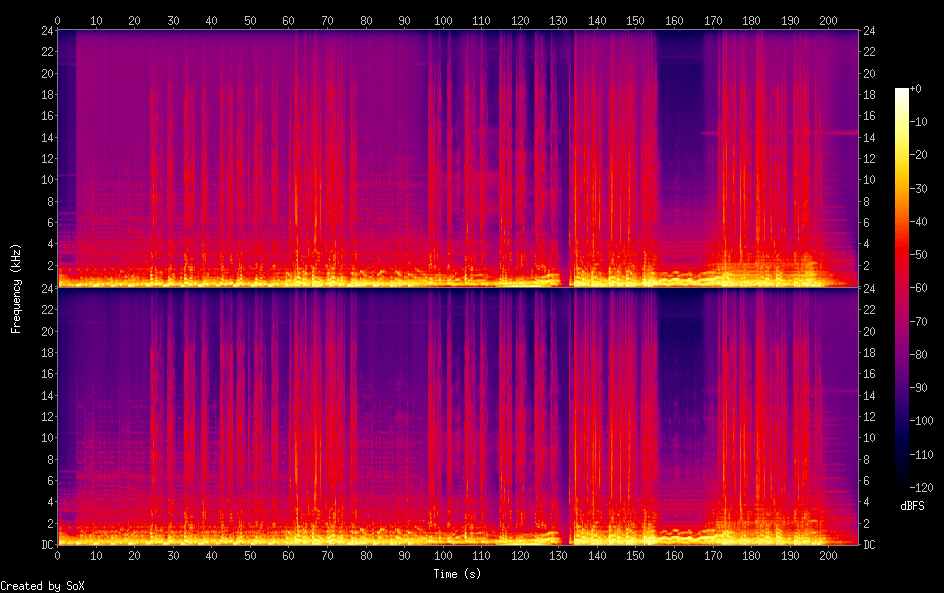 Spectrograms/04. Phoebe Bridgers - The Governor’s Waltz.png