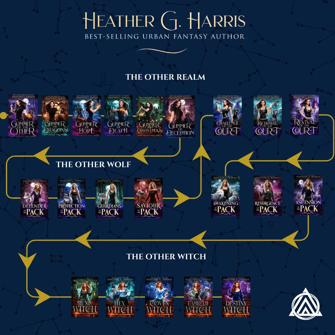 reading-flow-chart-Instagram-Post.png