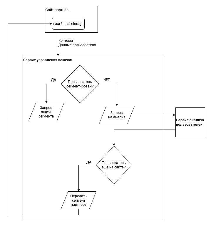 38. Рекламная система/Материалы/User_segmentation.png