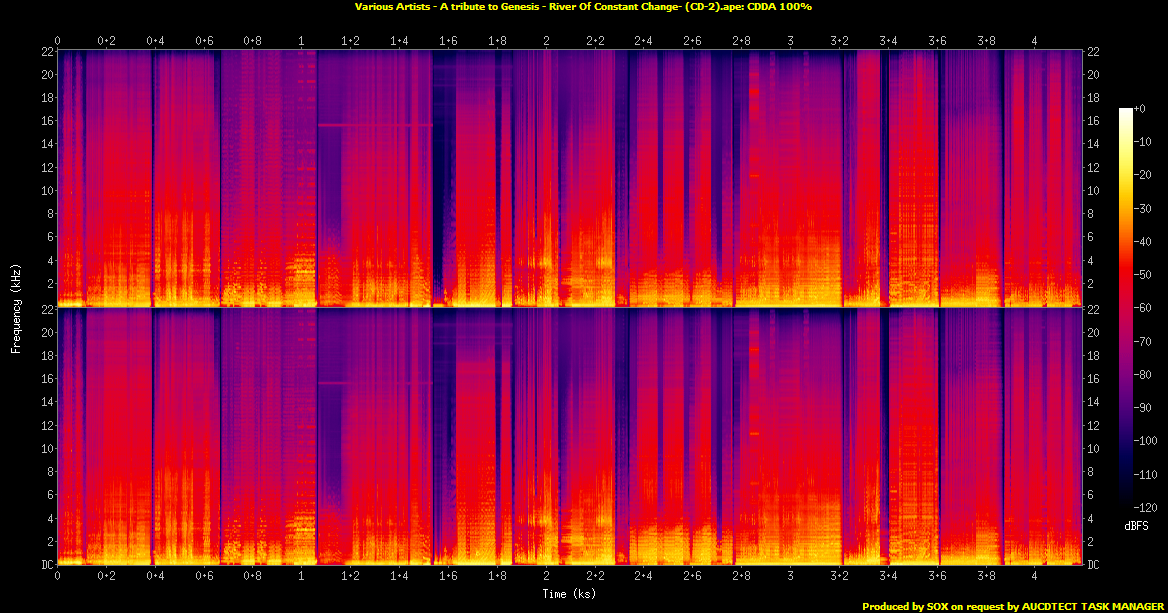 CD-2/Various Artists - A tribute to Genesis - River Of Constant Change- (CD-2).png