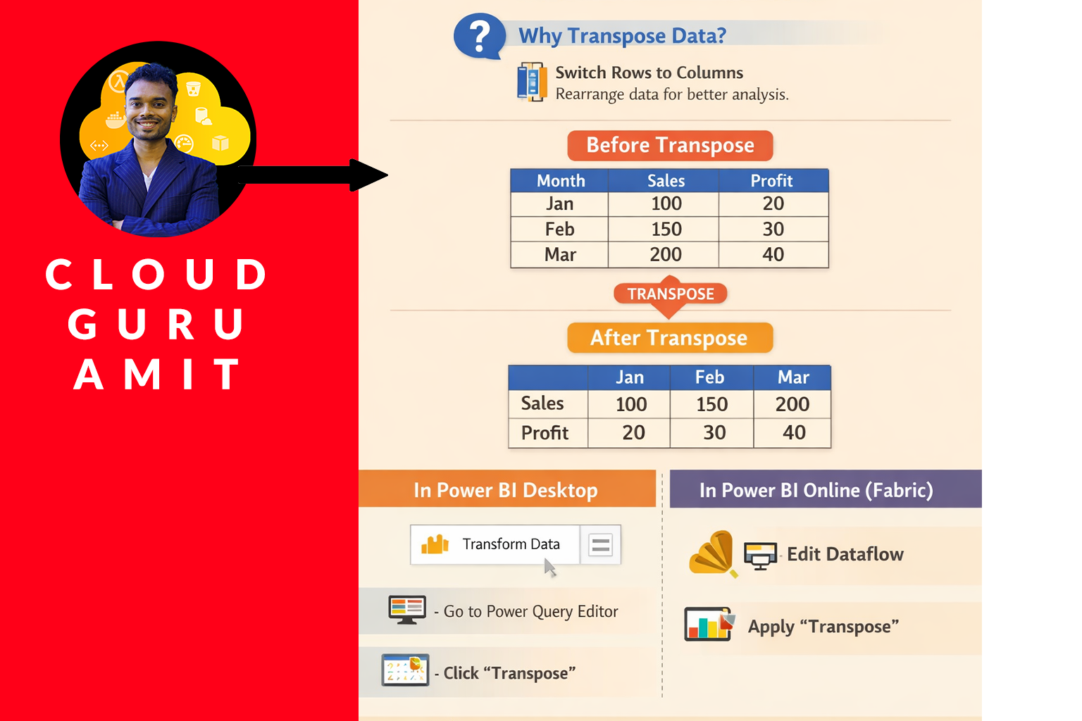 ~Get Your Files Here !/1 - 1. Prepare the Data/Hands on File/Transpose Diagram.png