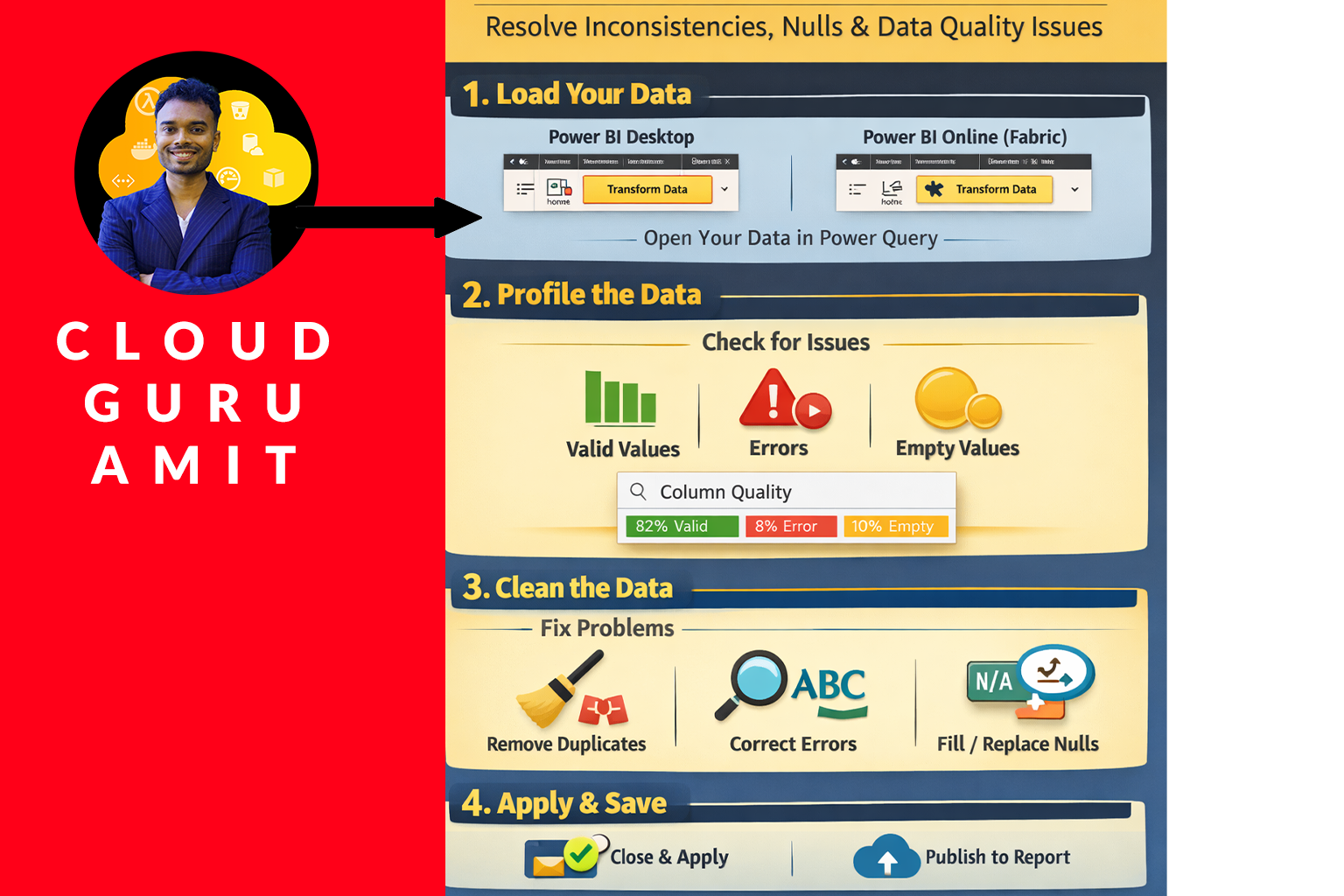 ~Get Your Files Here !/1 - 1. Prepare the Data/Hands on Files/Inconsistency and Null Diagram.png