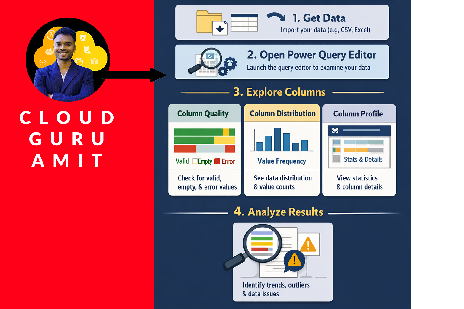 ~Get Your Files Here !/1 - 1. Prepare the Data/Hands on Files/Statistics & Column Properties Diagram.png