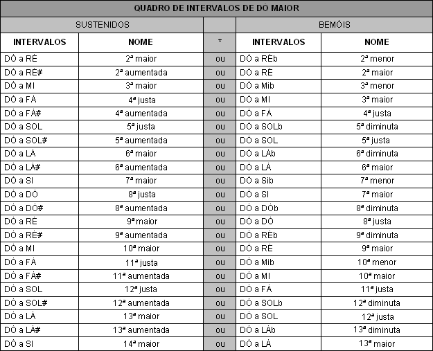 1. 1 Ano em 6 Semanas - Violão/6. MÓDULO V - Graus e Intervalos/Materiais/af9648ec4c9f5dcef3152da695f6fa68.gif