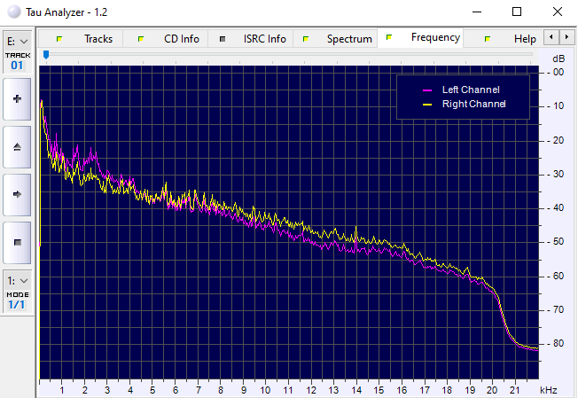 +Extra/Tau Frequency.png