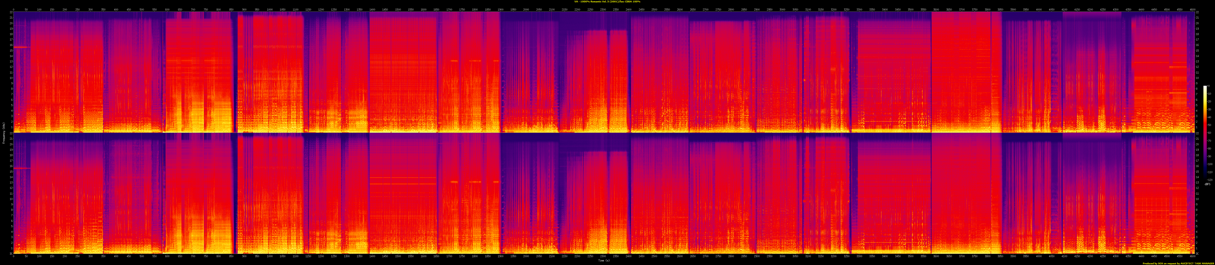 [2001] [CD-R] VA - 1000% Romantic Vol. 5/Scan/spectr VA - 1000% Romantic Vol. 5 (2001).flac.png