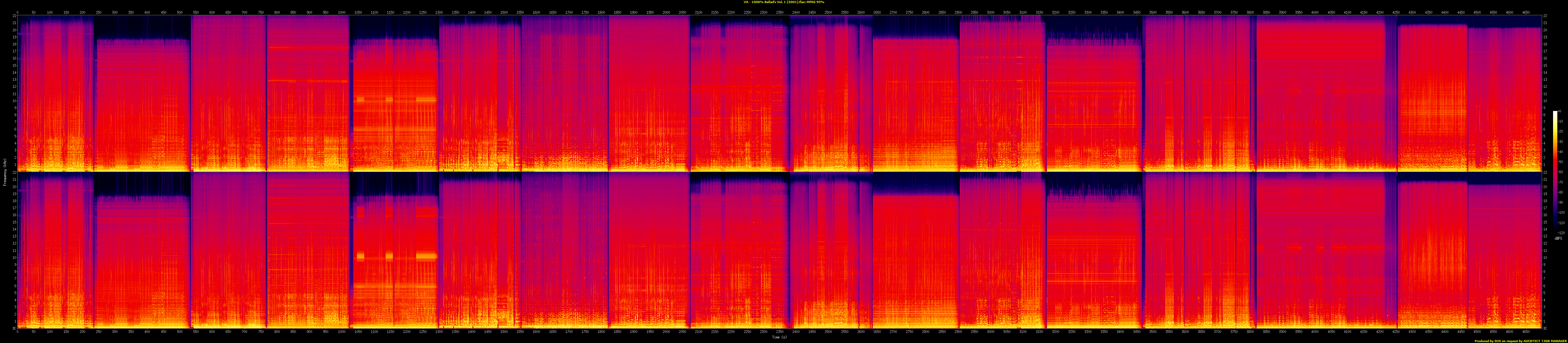[2001] [V180] VA - 1000% Ballad's Vol. 1/Scan/spectr VA - 1000% Ballad's Vol. 1 (2001).flac.png