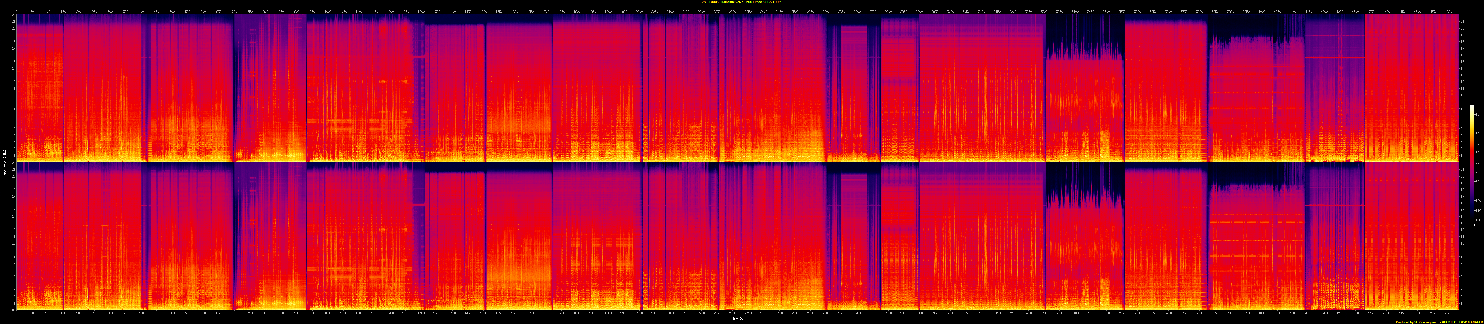 [2001] [CD-R] VA - 1000% Romantic Vol. 4/Scan/spectr VA - 1000% Romantic Vol. 4 (2001).flac.png