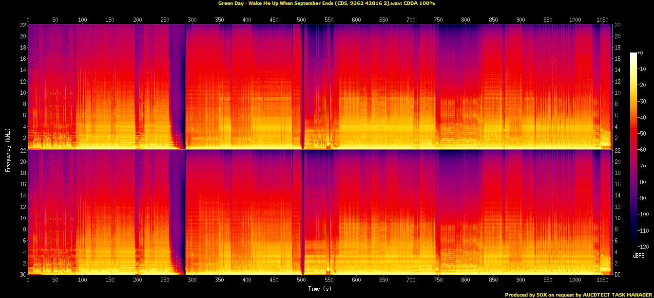 .support/Green Day - Wake Me Up When September Ends (CDS, 9362 42816 2).wav.Spectrogram.png