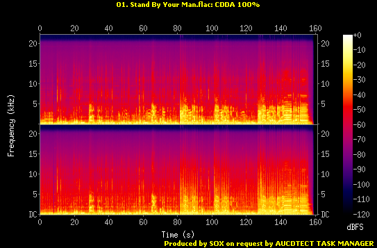 Disc 1/Sprectrum/01. Stand By Your Man.flac.Spectrogram.png