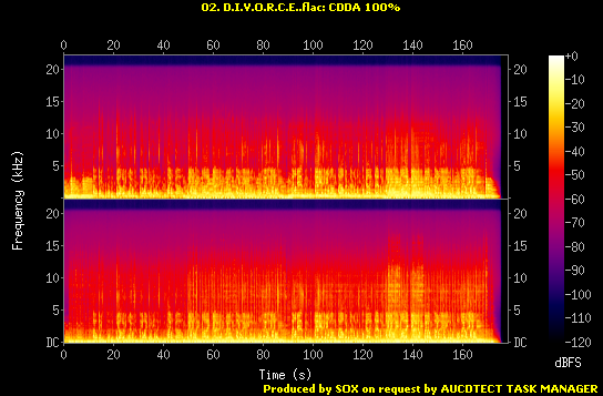 Disc 1/Sprectrum/02. D.I.V.O.R.C.E..flac.Spectrogram.png