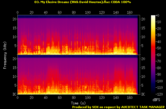 Disc 1/Sprectrum/03. My Elusive Dreams (With David Houston).flac.Spectrogram.png