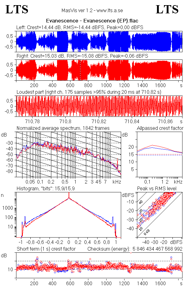 1998(1999) - Evanescence (Sound Asleep)/Tech.info/MasVis.gif