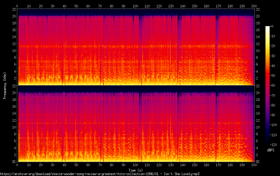 01 - Isn't She Lovely_spectrogram.png