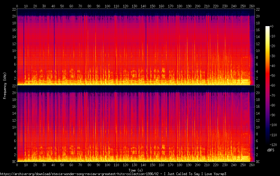 02 - I Just Called To Say I Love You_spectrogram.png