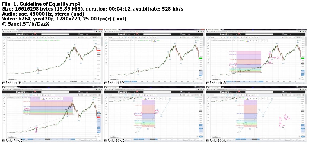 The Complete Guide to Professional Trading with Elliott Wave/6. Guidelines that give us Clues/1. Guideline of Equality.mp4.jpg