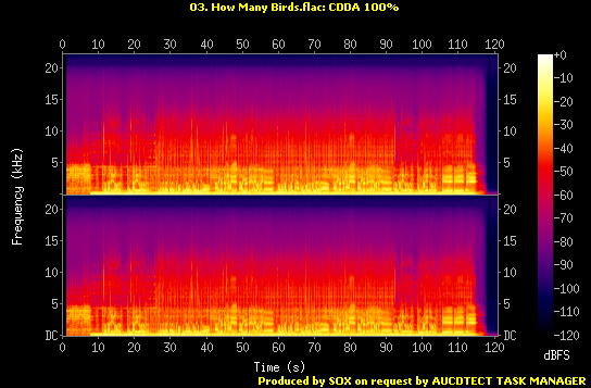 Sprectrum/03. How Many Birds.flac.Spectrogram.png