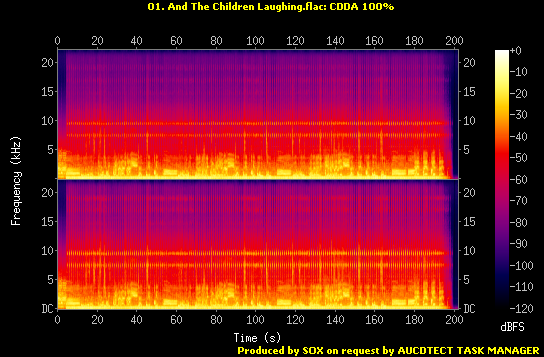 Sprectrum/01. And The Children Laughing.flac.Spectrogram.png