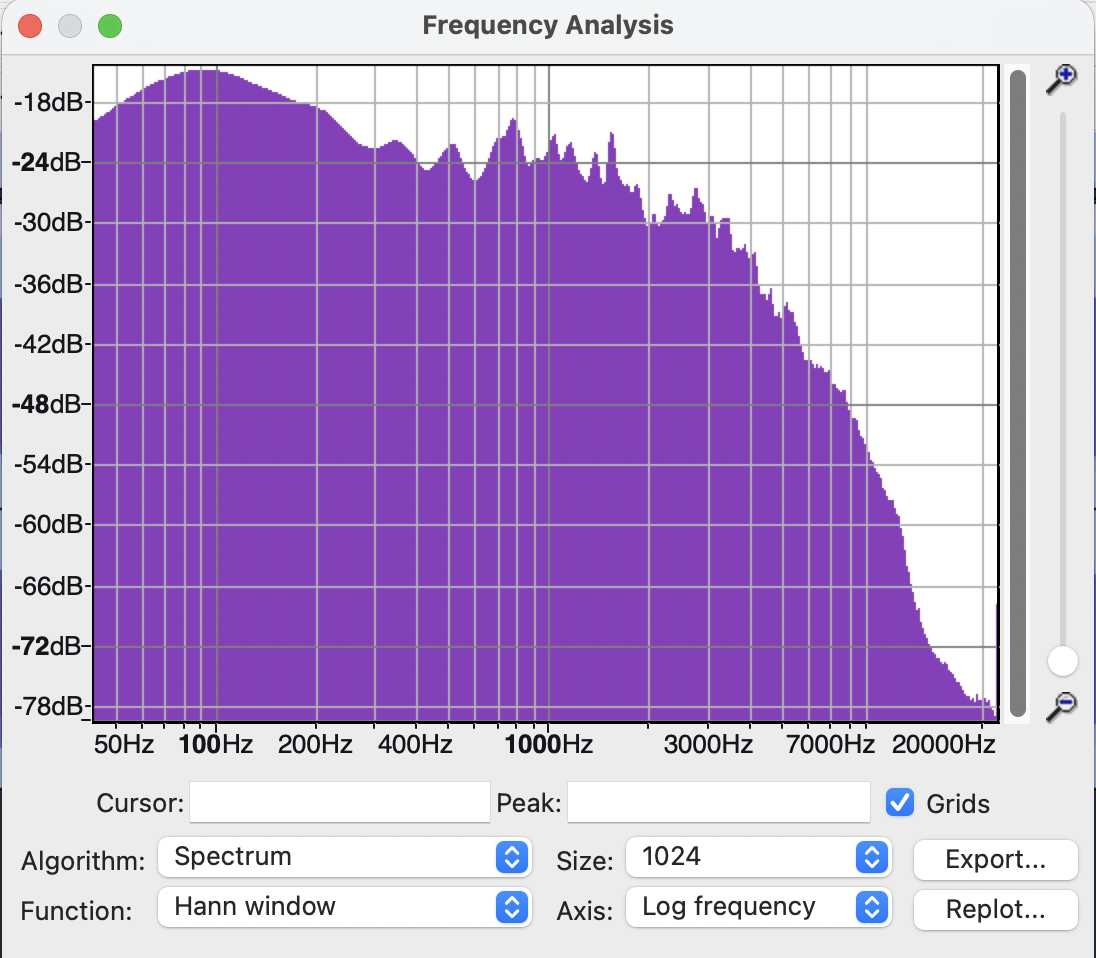 Frequency Analysis - Are You Sure.png